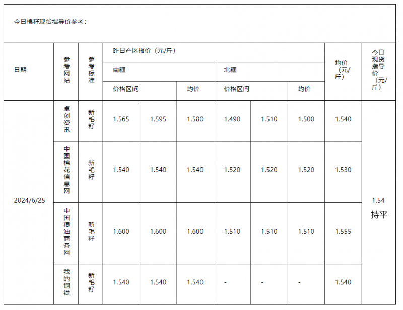 棉籽