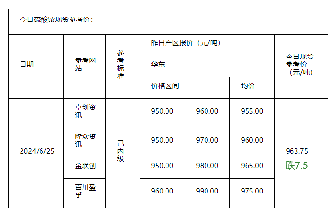 硫酸銨