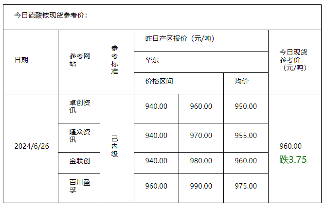 硫酸銨