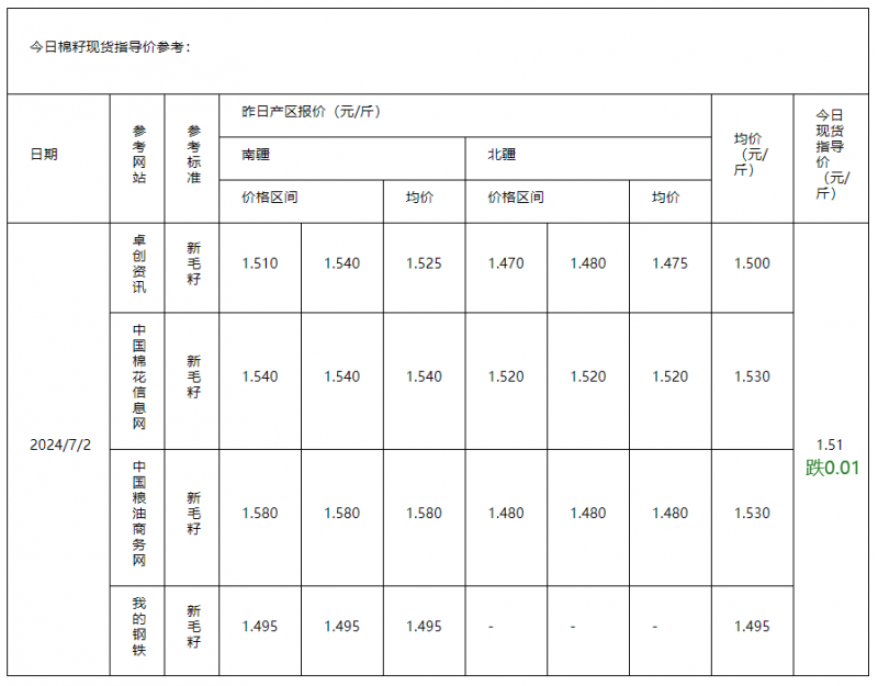 棉籽