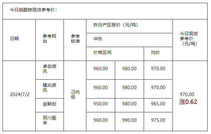 硫酸銨