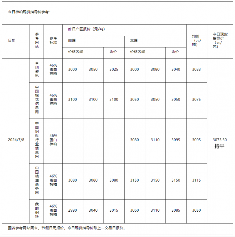 棉粕