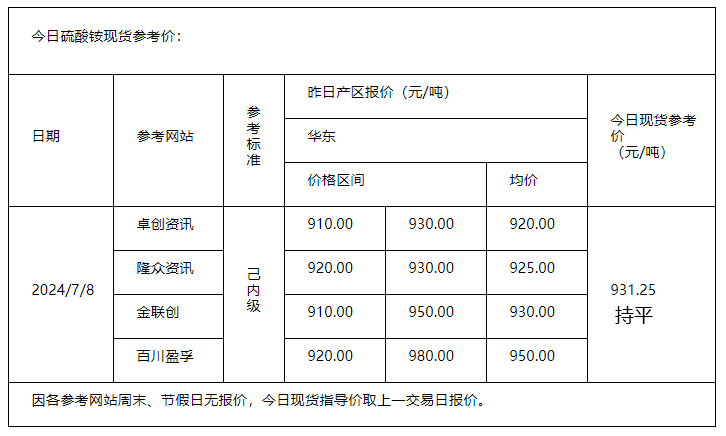 硫酸銨