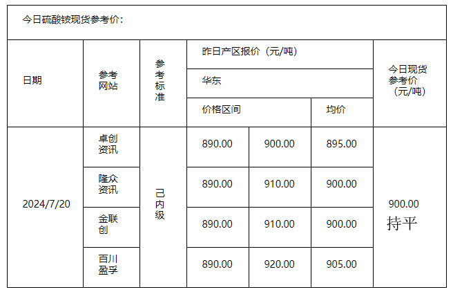 硫酸銨