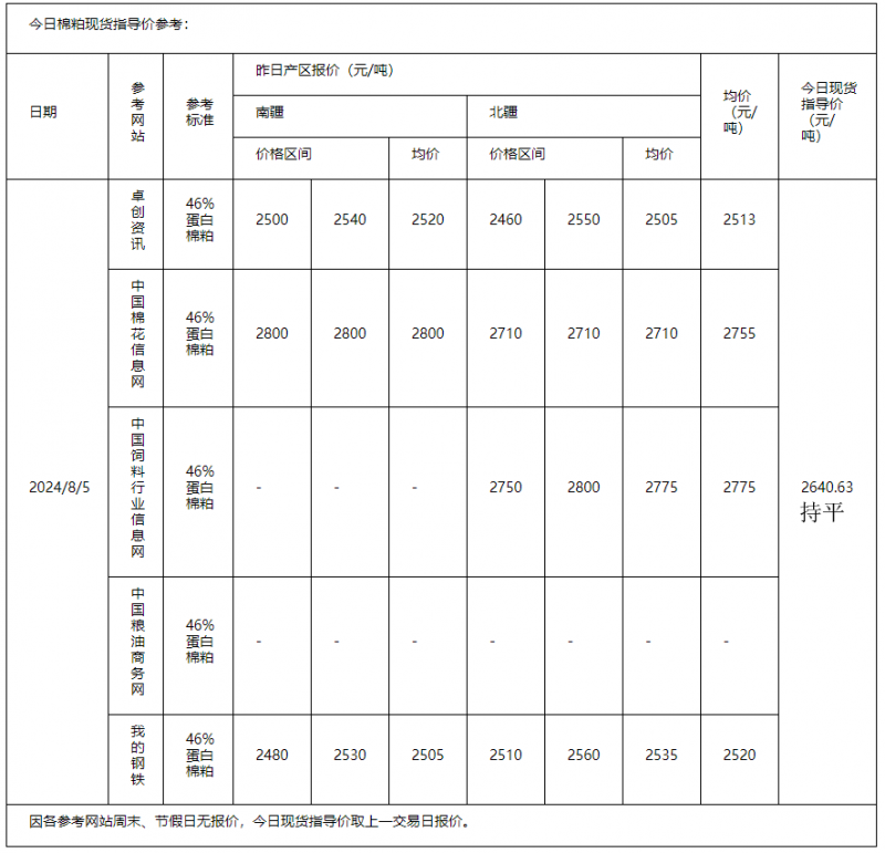 棉粕