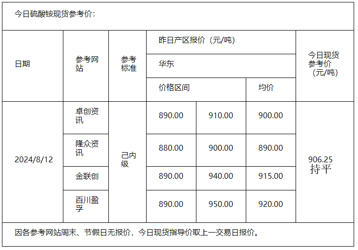 硫酸銨