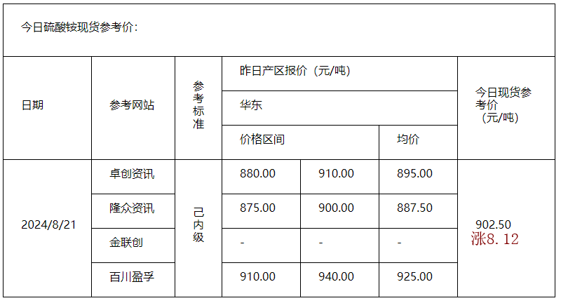 硫酸銨