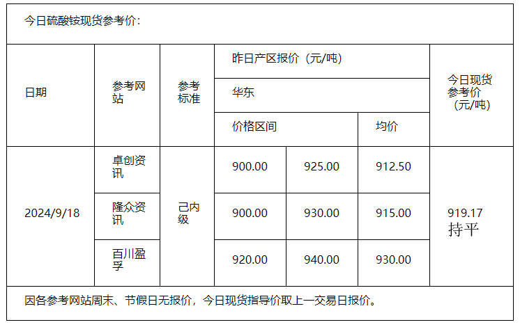 硫酸銨