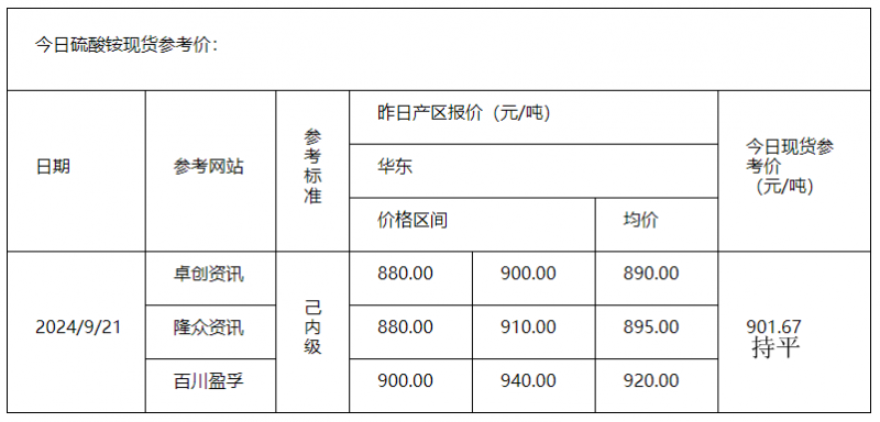 硫酸銨