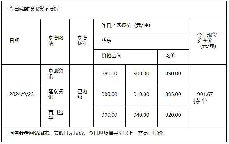 硫酸銨