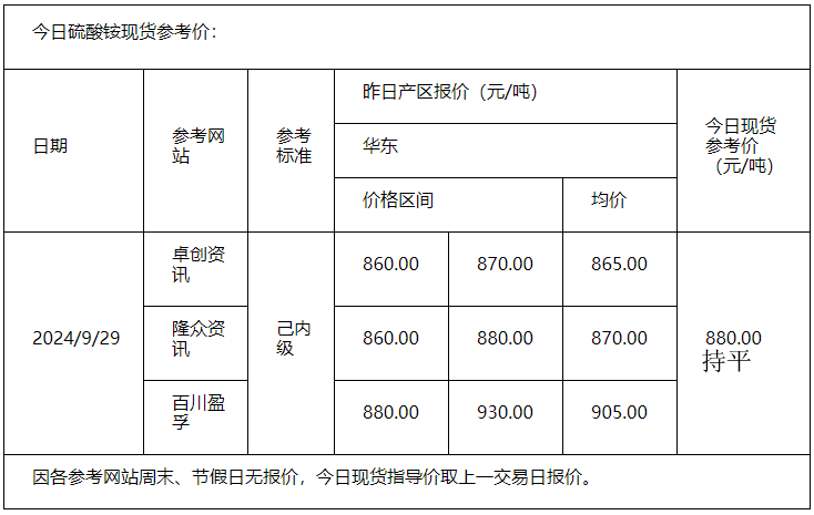 硫酸銨