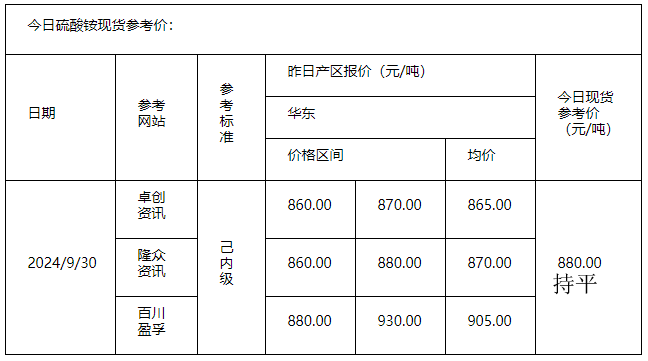 硫酸銨