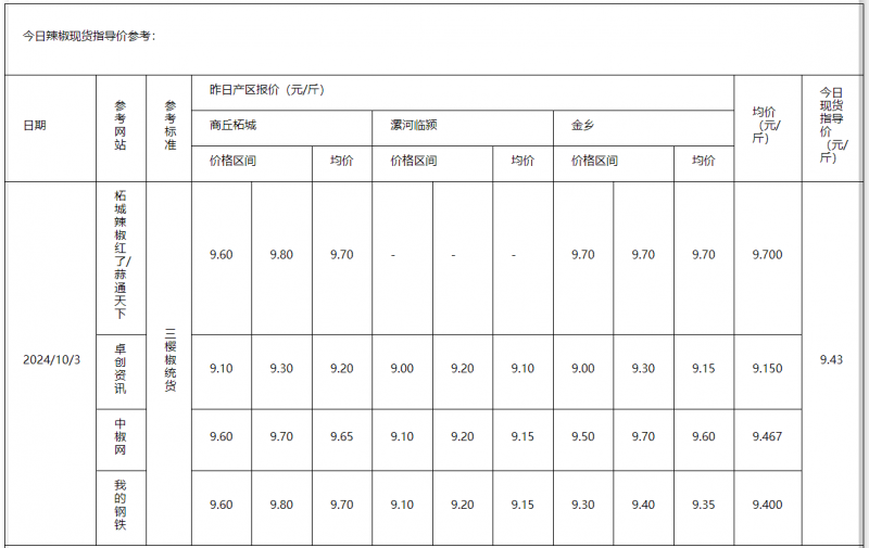 辣椒10.3