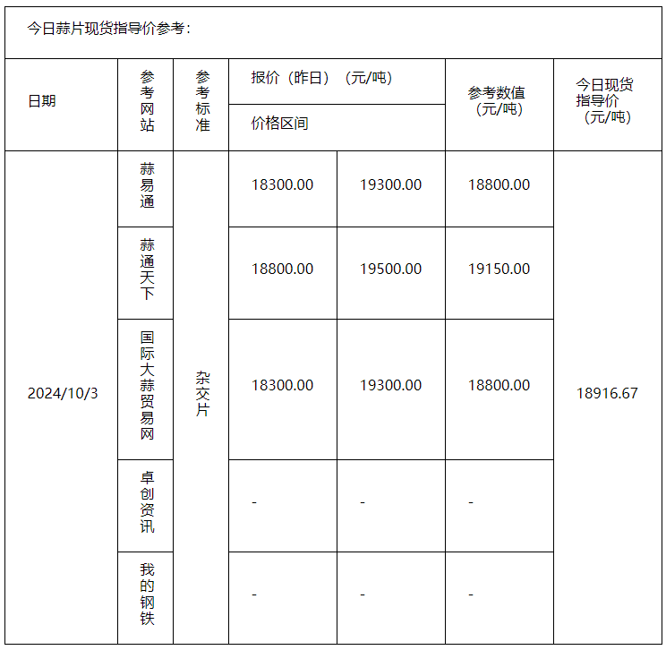 蒜片10.3