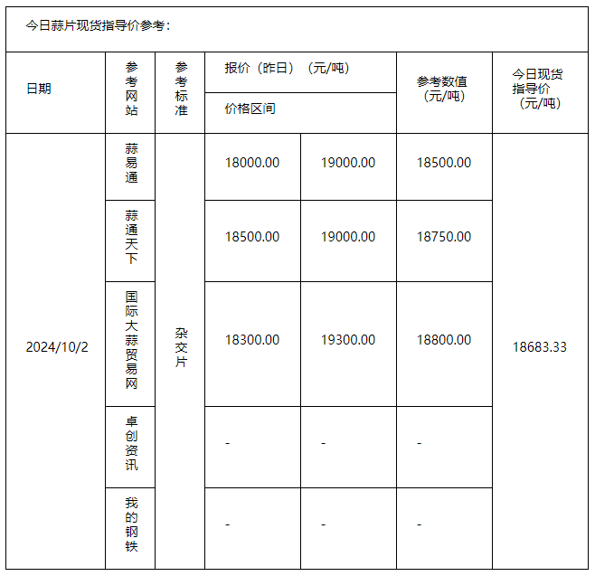 蒜片10.2