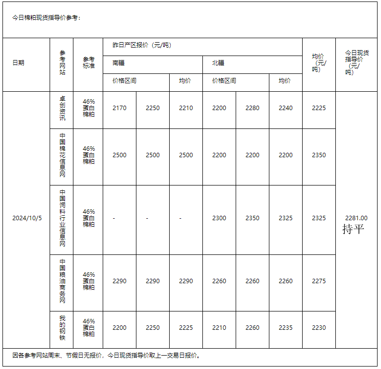 棉粕