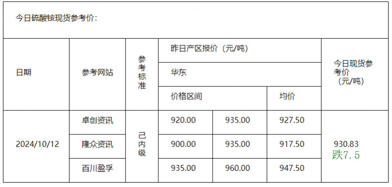 硫酸銨