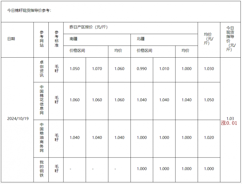 棉籽