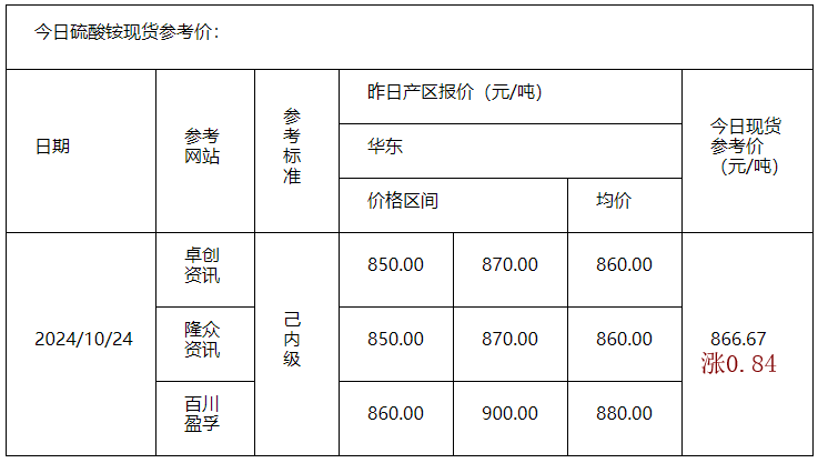 硫酸銨