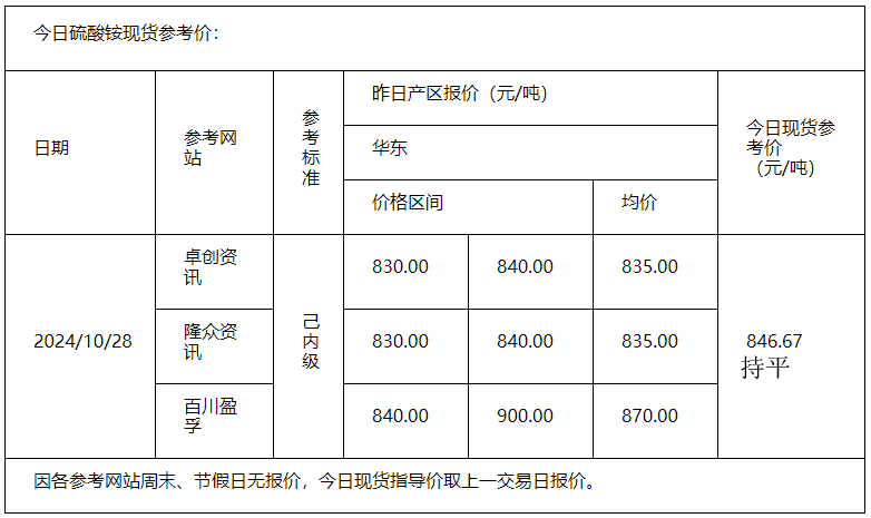 硫酸銨