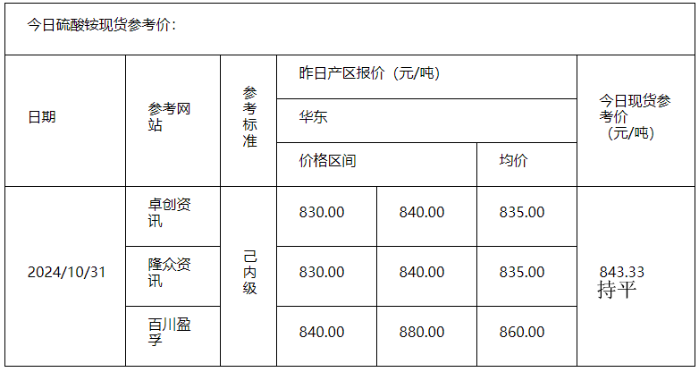 硫酸銨