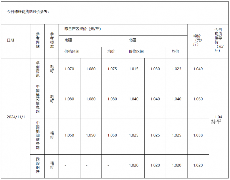 棉籽