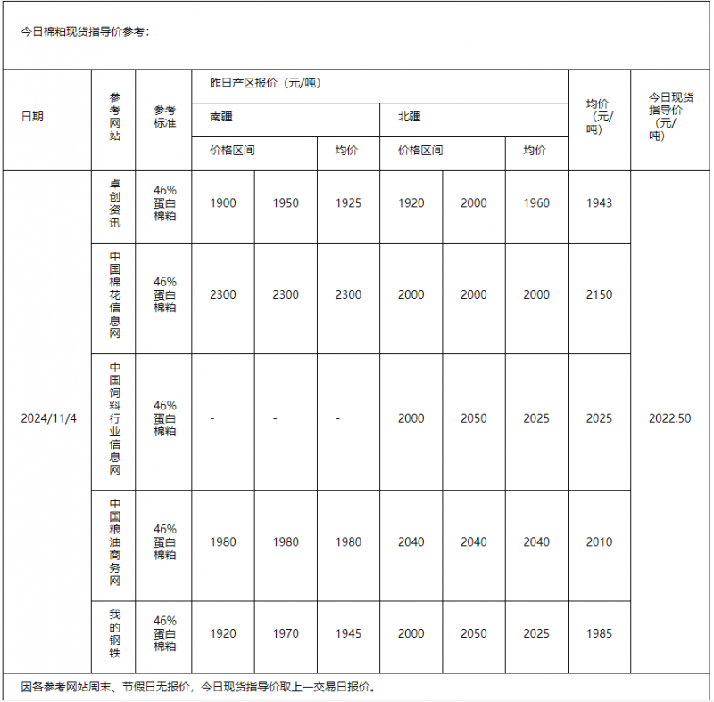 棉粕