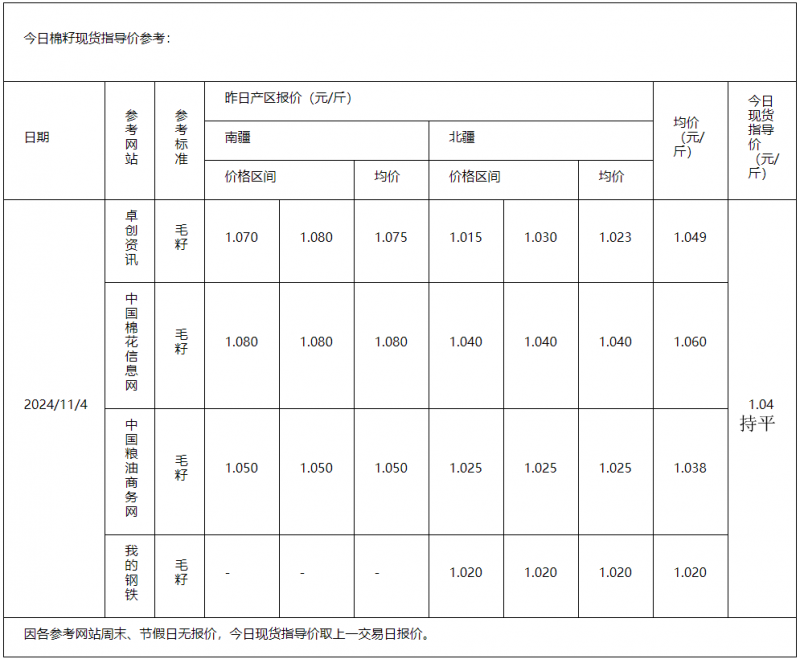 棉籽