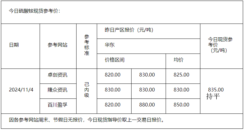 硫酸銨