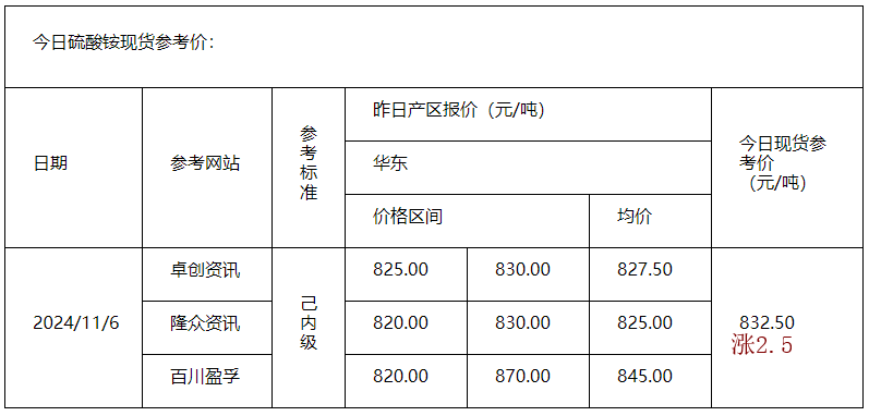 硫酸銨