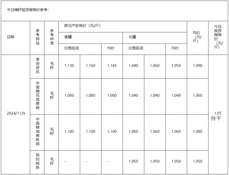 棉籽