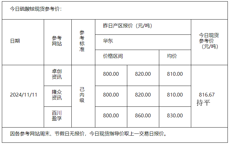 硫酸銨