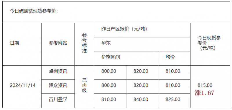 硫酸銨