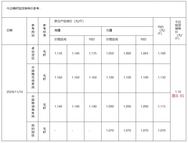 棉籽