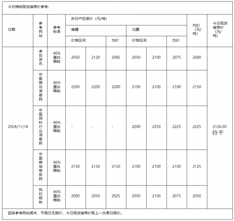 棉粕