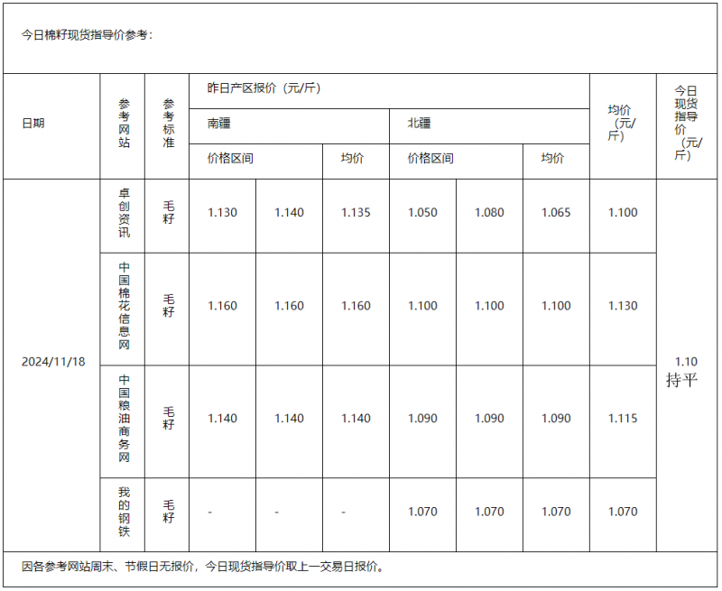 棉籽