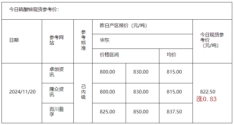 硫酸銨