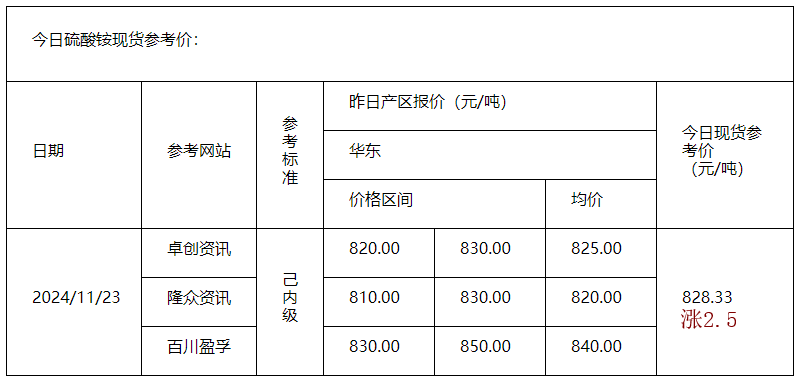 硫酸銨