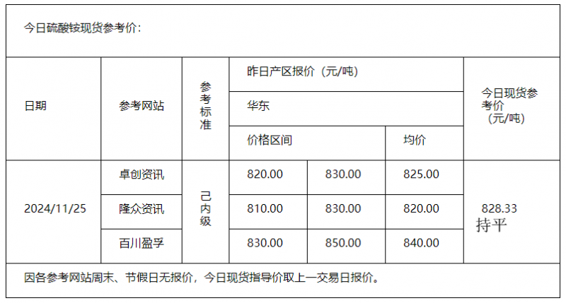 硫酸銨