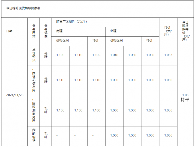 棉籽