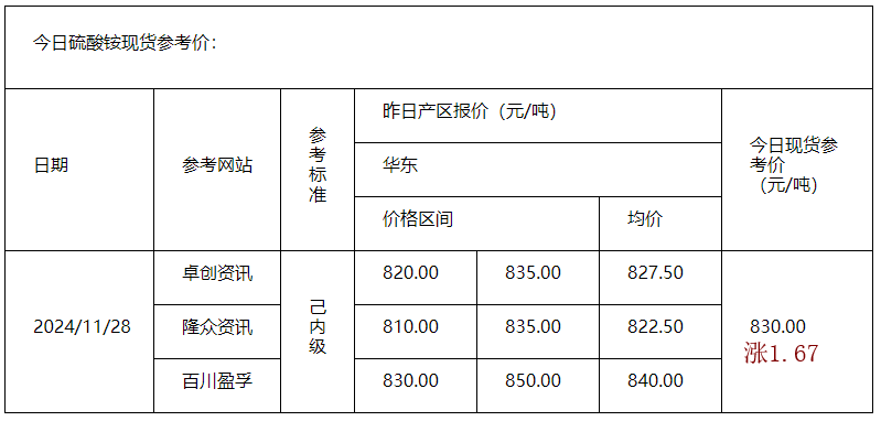 硫酸銨