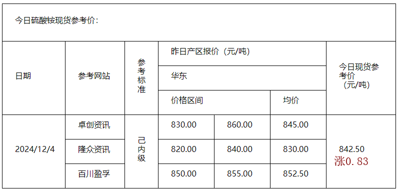 硫酸銨