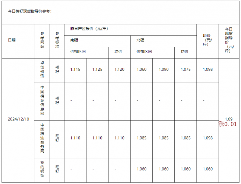 棉籽