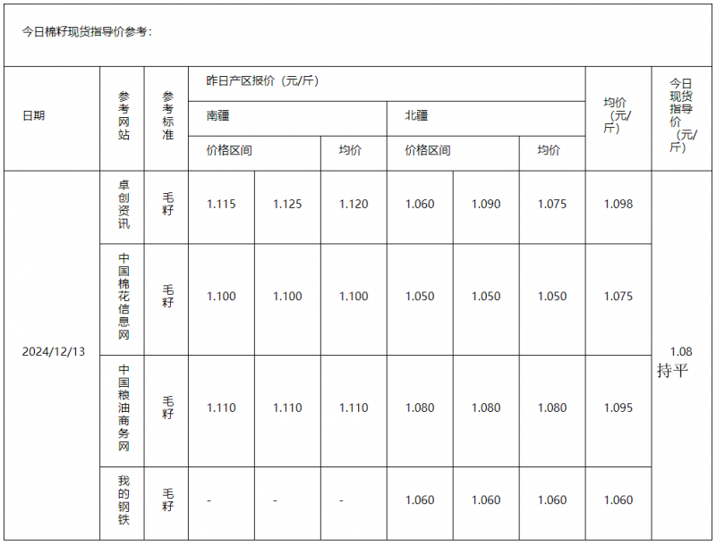 棉籽