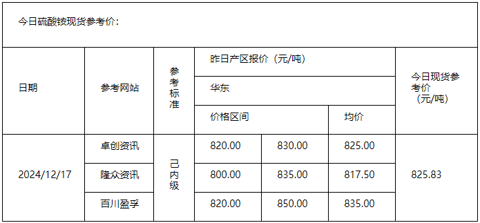 硫酸銨