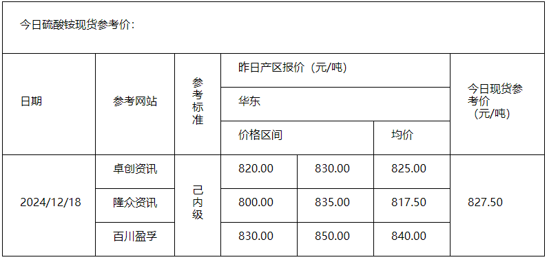 硫酸銨