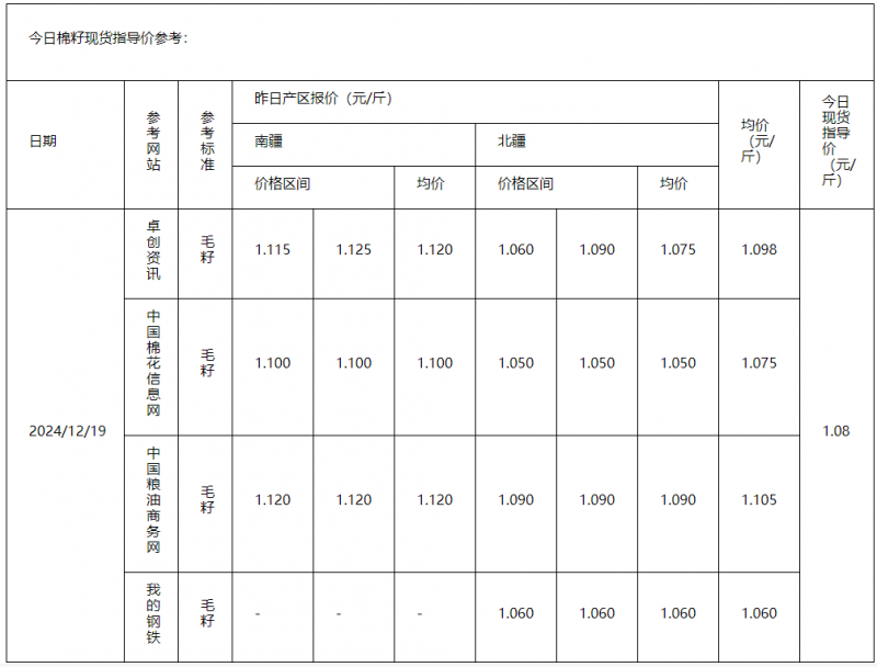 棉籽