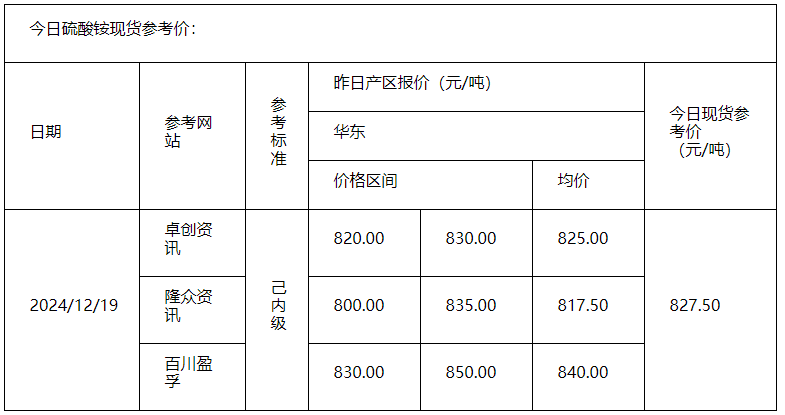 硫酸銨