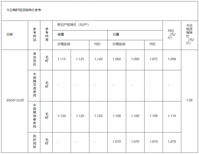 棉籽