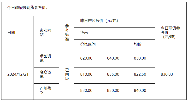 硫酸銨